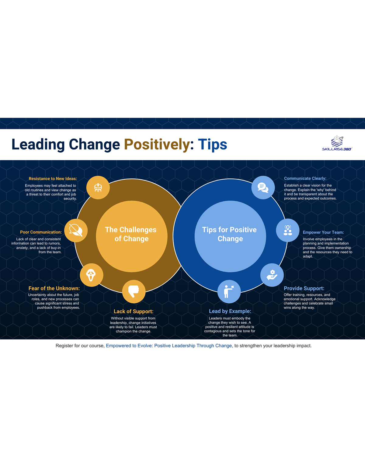 Empowered to Evolve: Positive Leadership Through Change