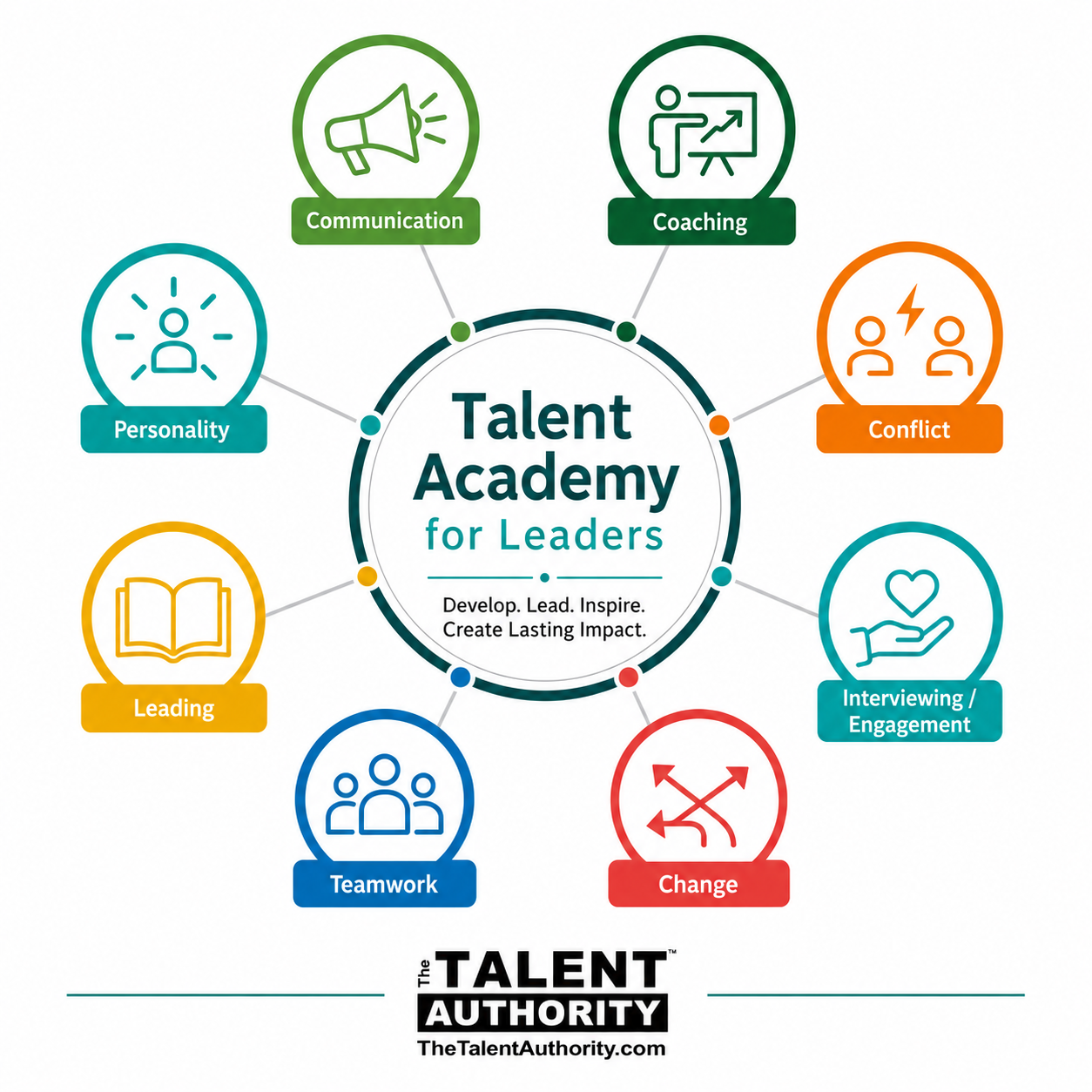 Talent Academy for Leaders