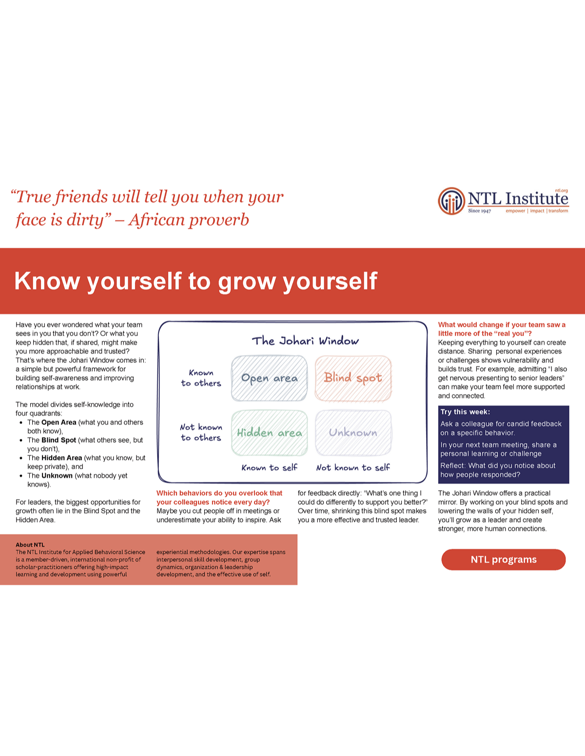 Know yourself to grow yourself - a simple tool for self awareness