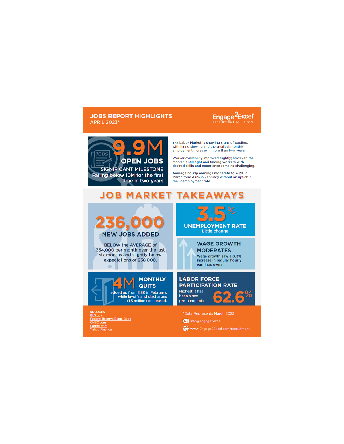 April 2023 Jobs Report