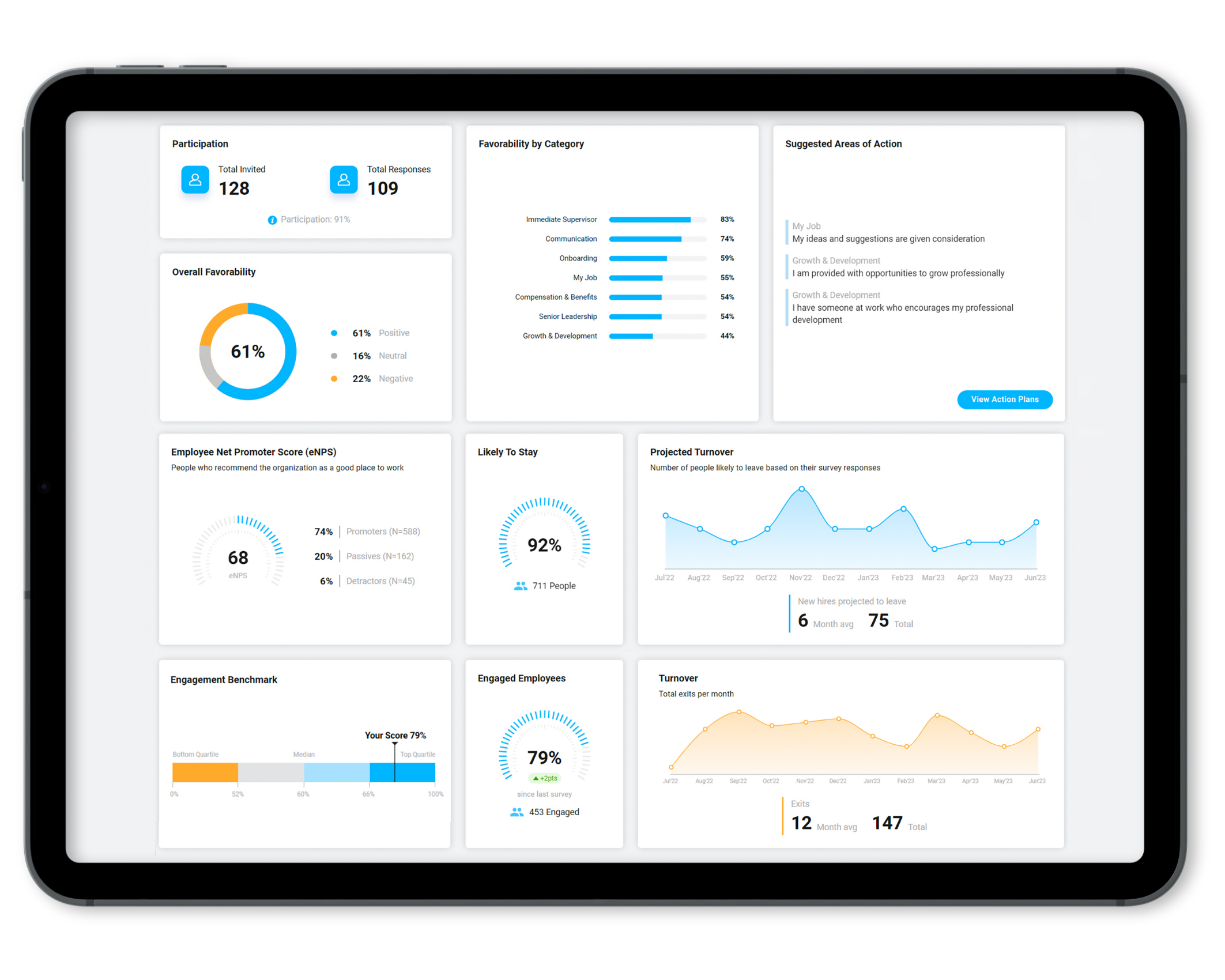 People Element Platform