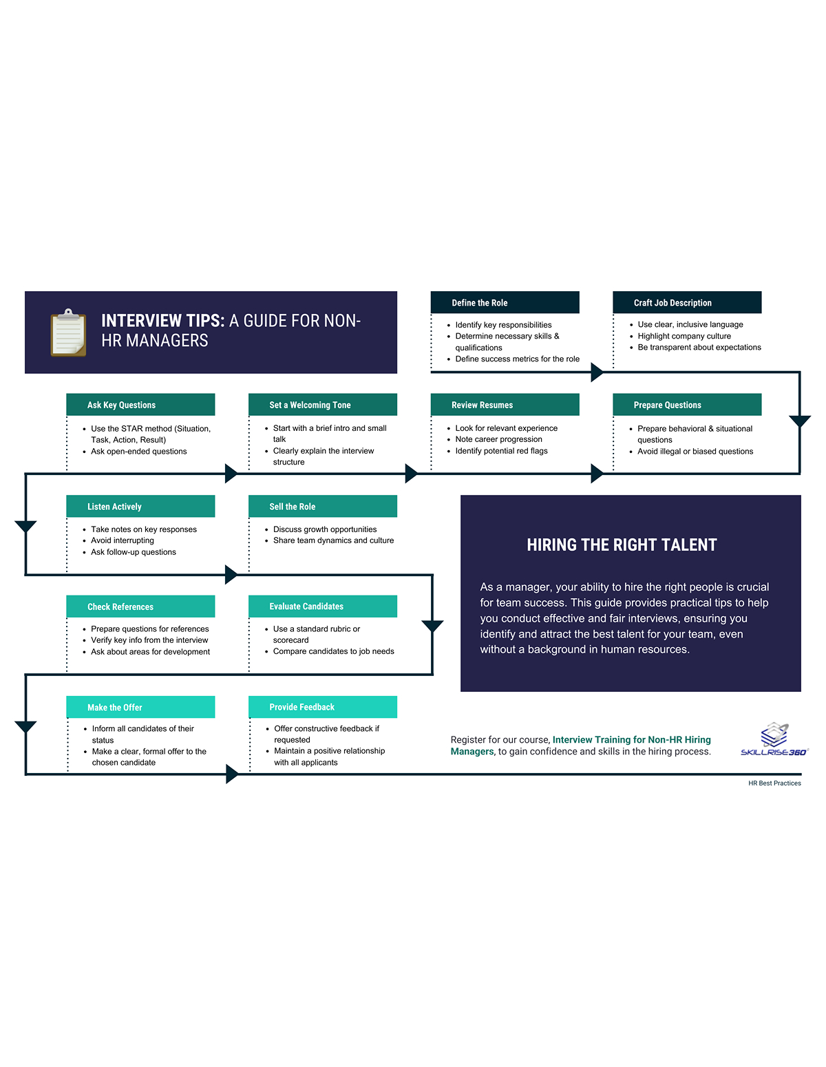 Interview Training for Non-HR Hiring Managers