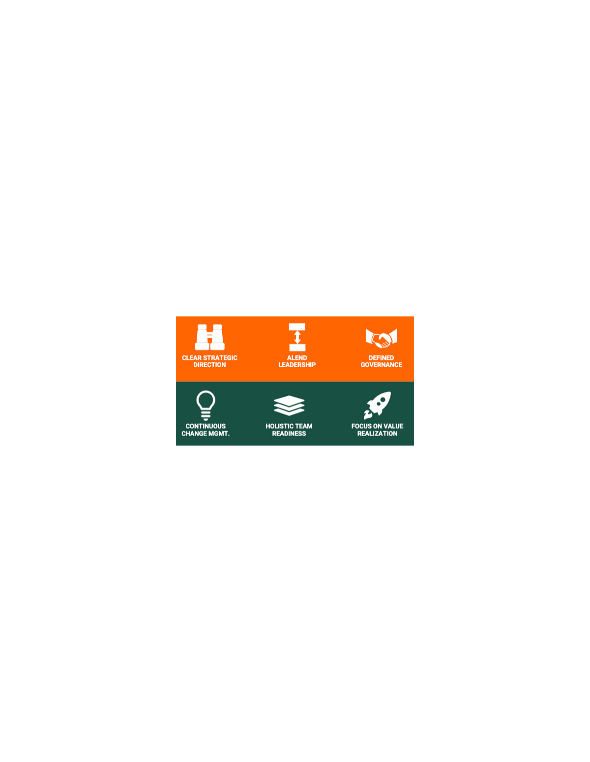 Holistic approach to successfully Plan, Execute, and Sustain a Transformation